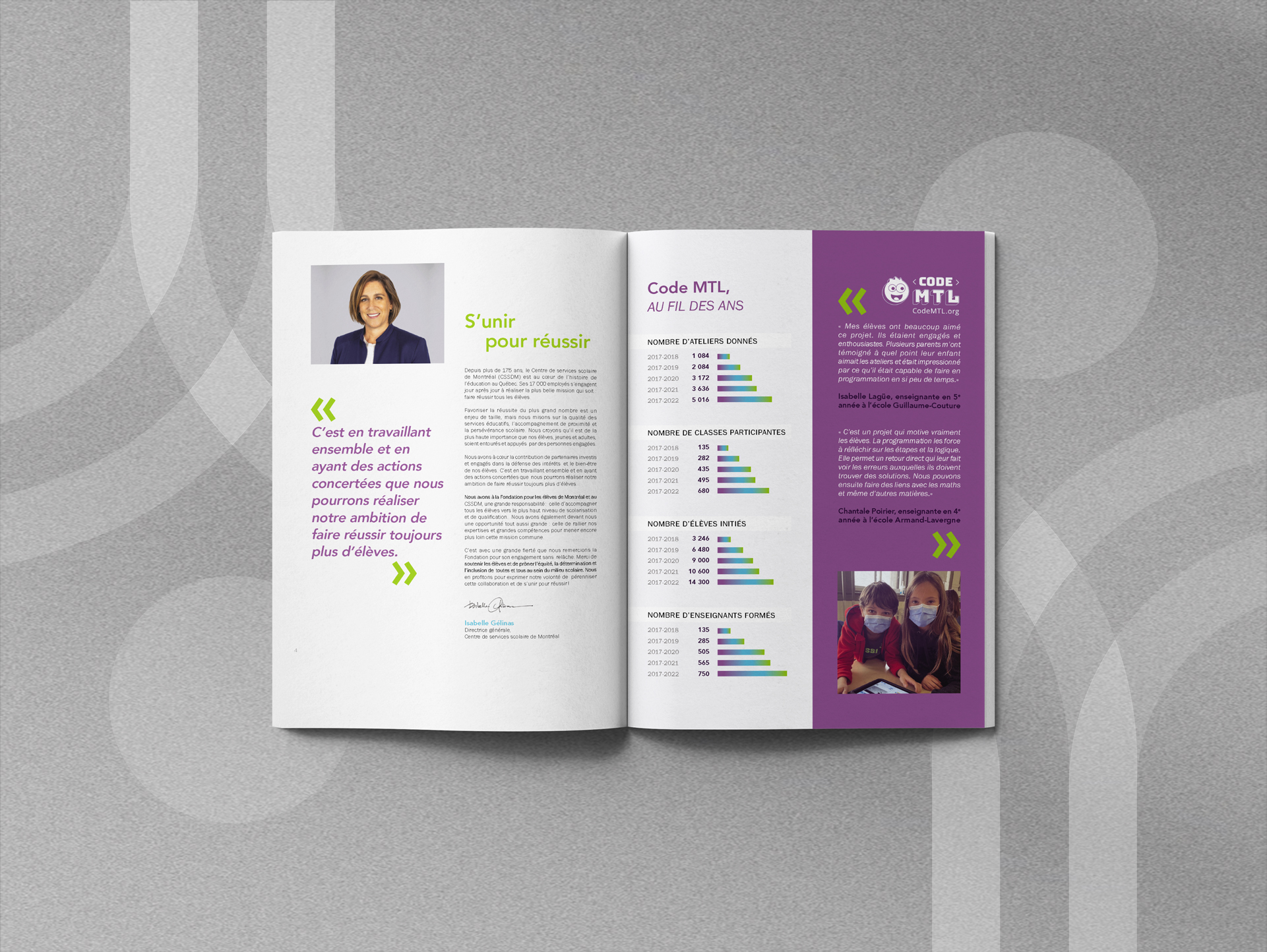 rapport annuel 2021 2022 FEM Montréal