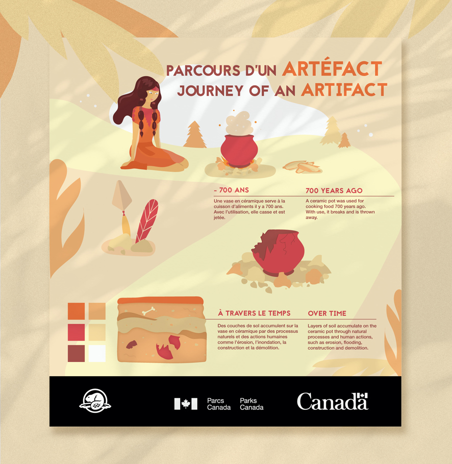 Bannière illustrations pour Parcs Canada et Archéo-Québec